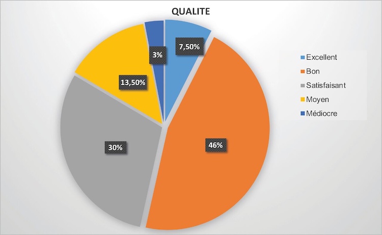 camembert "Qualité"