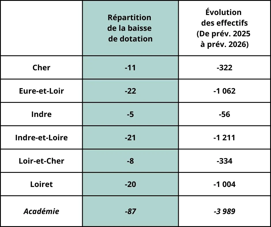 Proposition de répartition